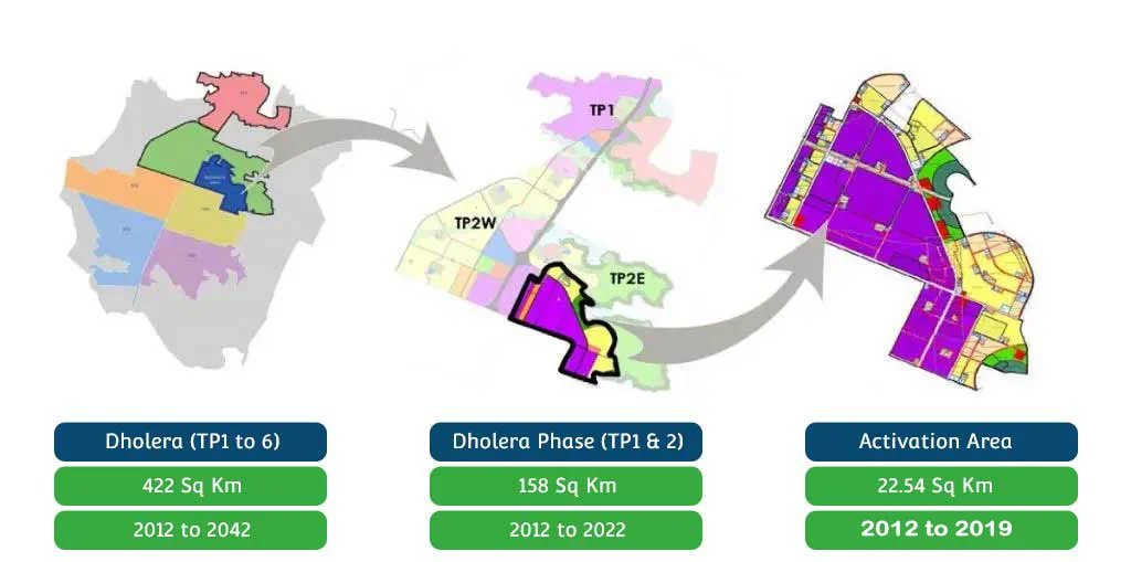 Dholera Development Plan